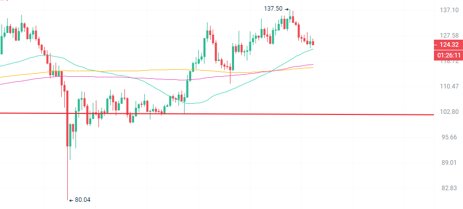 山寨币和比特币涨跌转换_从比特币到热门山寨币：分析虚拟货币市场中的关键投资机会_比特币和山寨币的区别