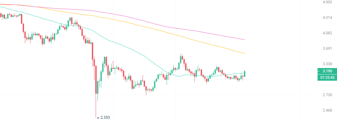 山寨币和比特币涨跌转换_比特币和山寨币的区别_从比特币到热门山寨币：分析虚拟货币市场中的关键投资机会