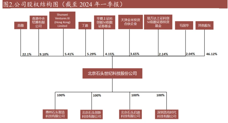 AI赋能全球扫地机器人领军企业：精耕十年成就行业龙头地位