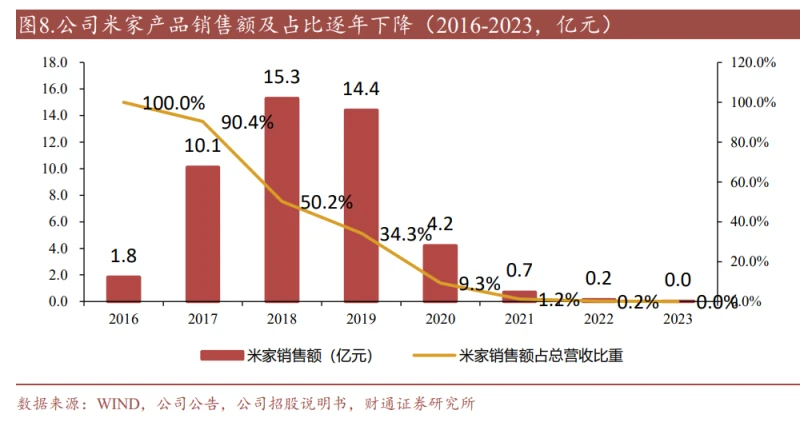 力军力家具官方网_力军力家具质量怎么样_雷军自能家具的市场竞争力分析
