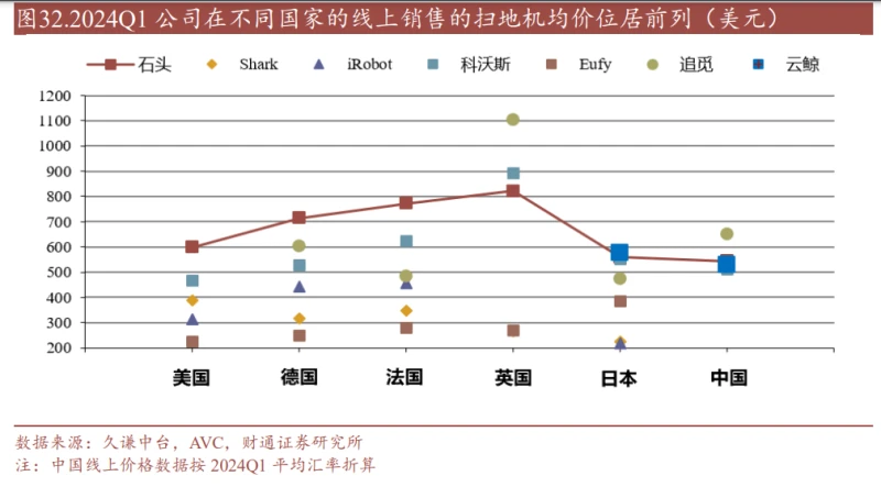 力军力家具官方网_雷军自能家具的市场竞争力分析_力军力家具质量怎么样