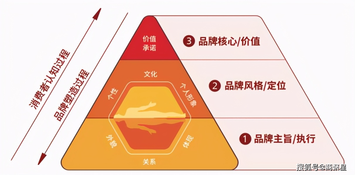 雷军家装_雷军自能家具的市场定位与消费群体_雷军投资的家具定制品牌