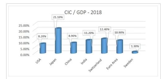 选择数字货币的流行趋势分析_货币的趋势_解析货币流通规律