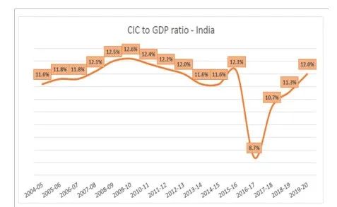 解析货币流通规律_货币的趋势_选择数字货币的流行趋势分析