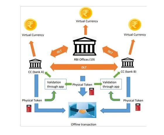 货币的趋势_选择数字货币的流行趋势分析_解析货币流通规律