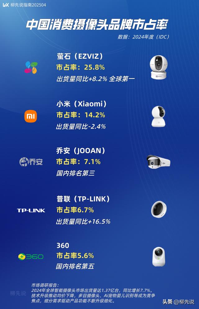 使用TP-Link摄像头安防系统的优势_摄像头的优势_安防摄像头种类