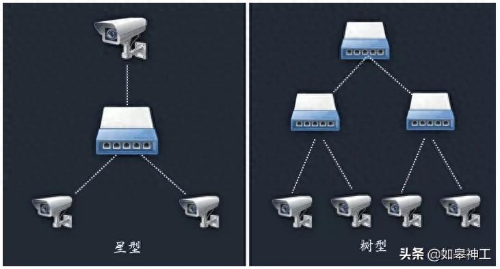 探索链式组网技术：如何优化中小型监控网络组网结构与成本