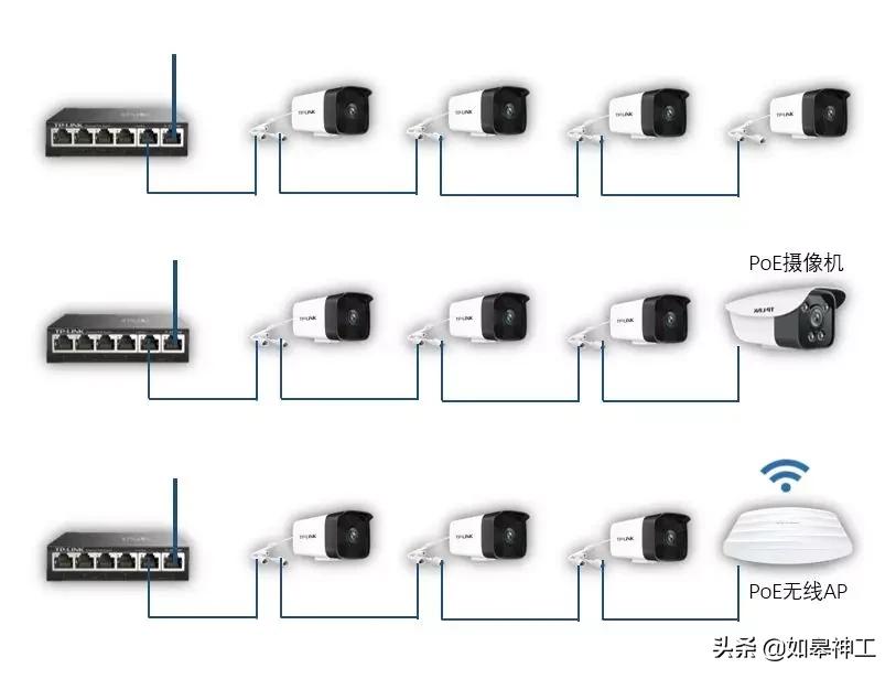 摄像头安防监控系统百科_使用TP-Link摄像头安防系统的优势_安防摄像头的功能作用