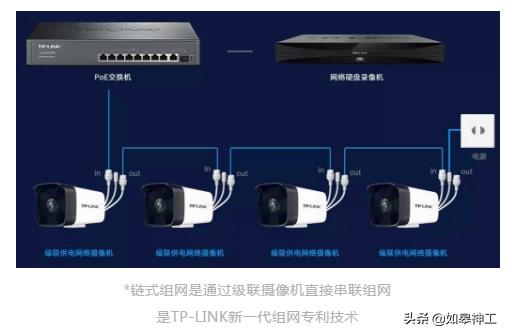 摄像头安防监控系统百科_使用TP-Link摄像头安防系统的优势_安防摄像头的功能作用