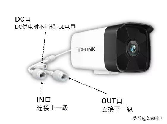 摄像头安防监控系统百科_使用TP-Link摄像头安防系统的优势_安防摄像头的功能作用