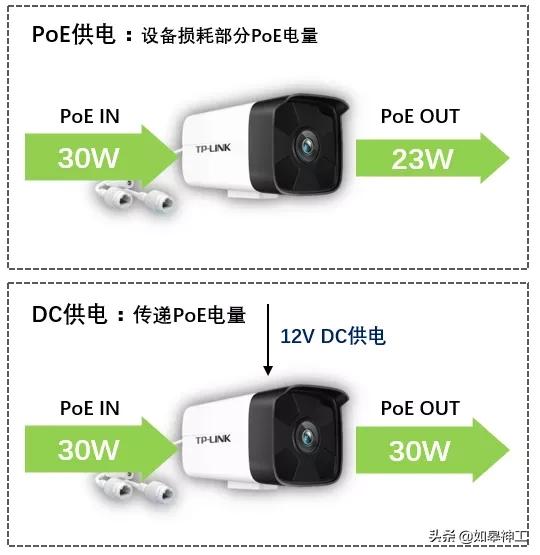 使用TP-Link摄像头安防系统的优势_安防摄像头的功能作用_摄像头安防监控系统百科