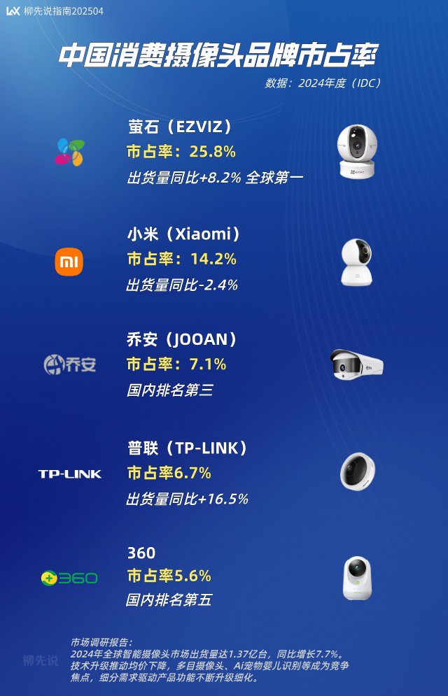 摄像头安防监控系统百科_使用TP-Link摄像头安防系统的优势_摄像头的优势