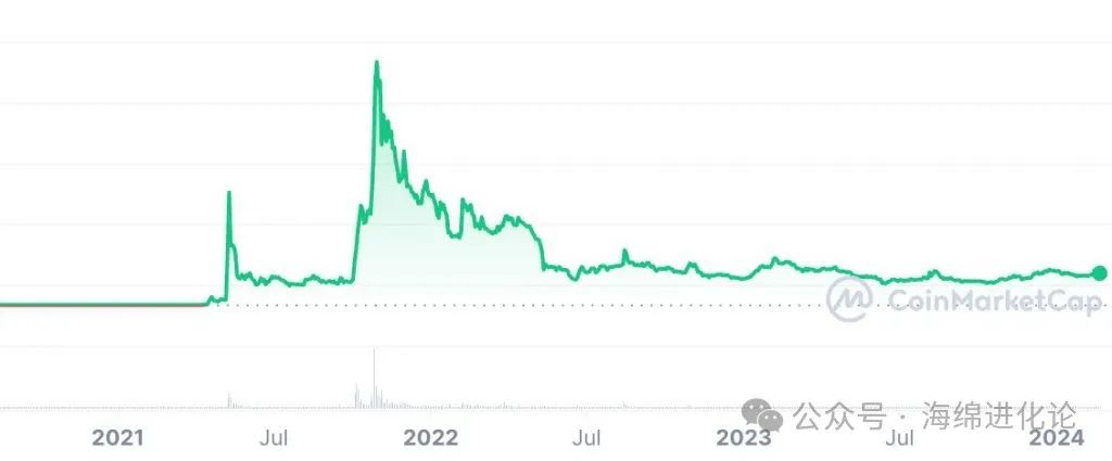 决策狗数据_参与狗狗币市场的社交影响力：影响决策的力量_如何使用决策狗数据平台