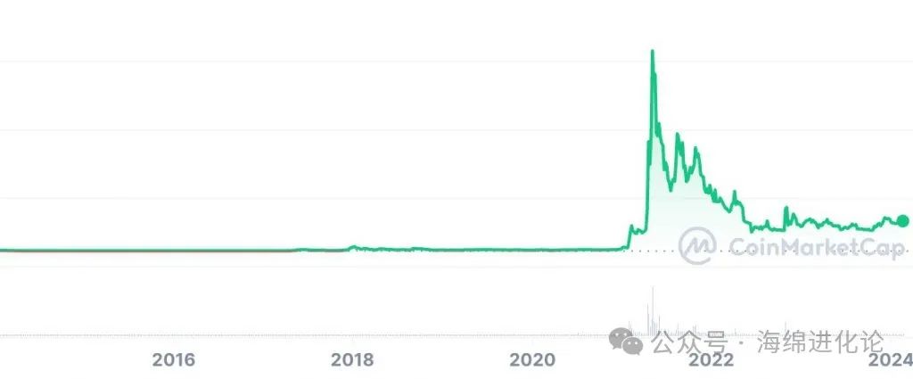 参与狗狗币市场的社交影响力：影响决策的力量_如何使用决策狗数据平台_决策狗数据
