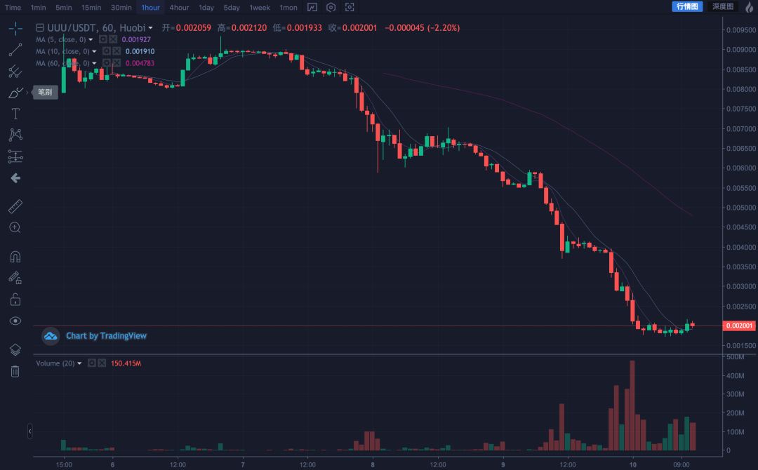 如何通过USDT实现资金流动性的优化？_优化流通结构_优化流动性结构是什么意思