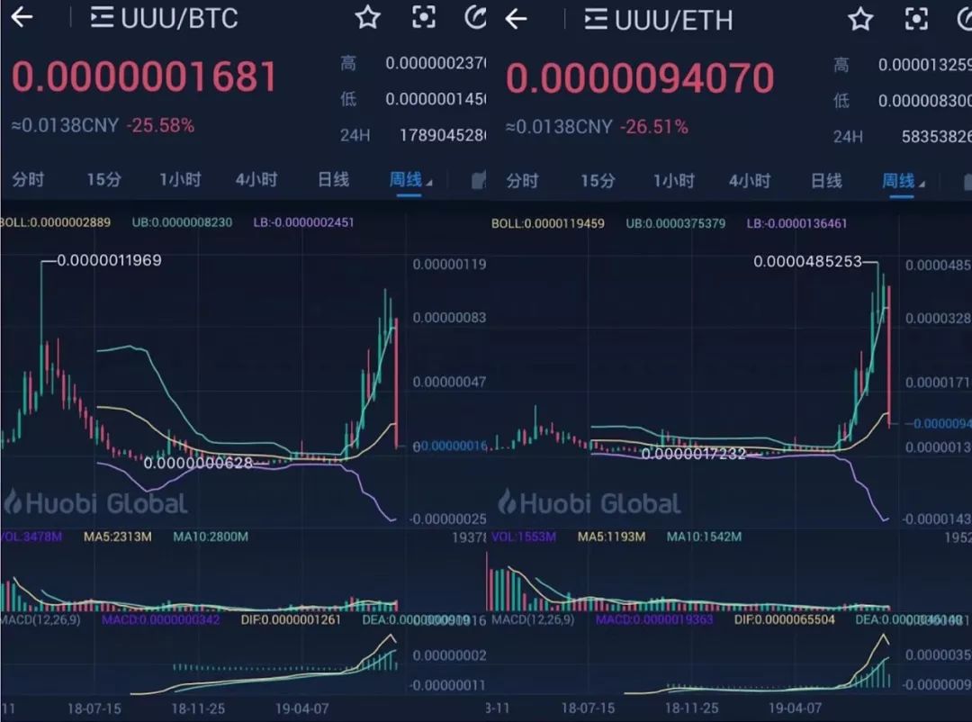 优化流动性结构是什么意思_优化流通结构_如何通过USDT实现资金流动性的优化？