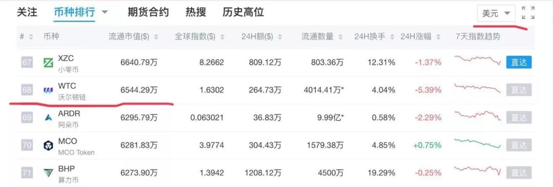 优化流动性结构是什么意思_如何通过USDT实现资金流动性的优化？_优化流通结构
