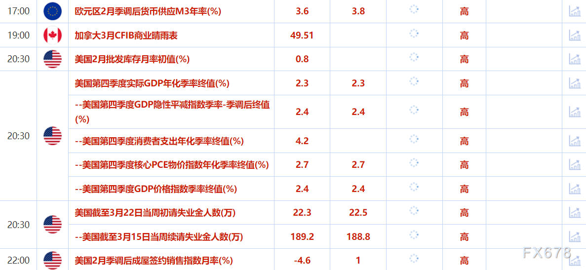 美国股市周三大幅下跌，英伟达和特斯拉拖累，投资者关注汽车关税信息
