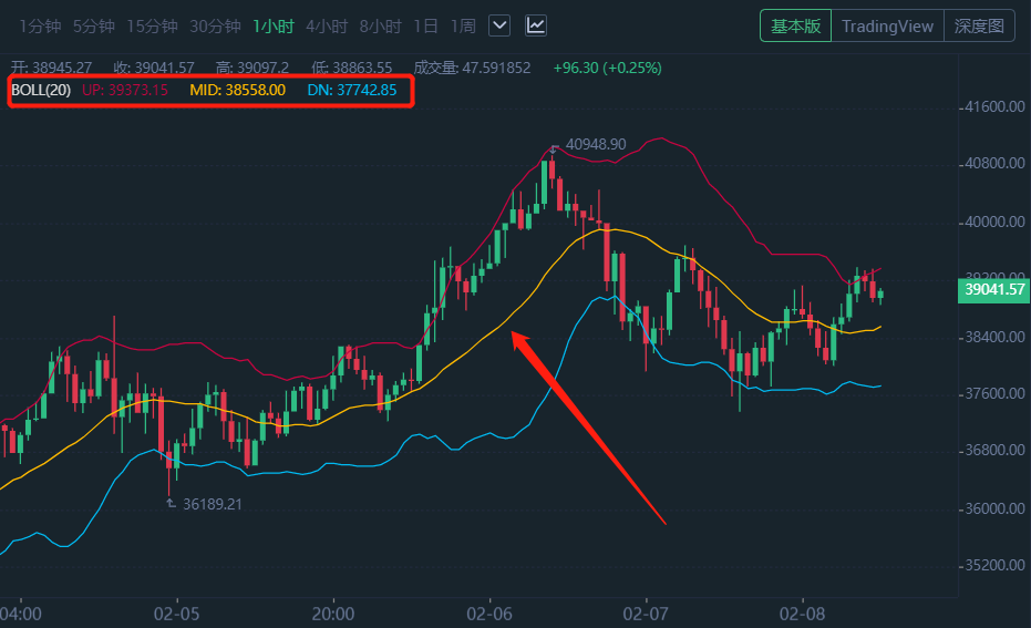 投资数字货币需要了解的基本知识_投资数字货币是什么_投资数字货币需要什么心态