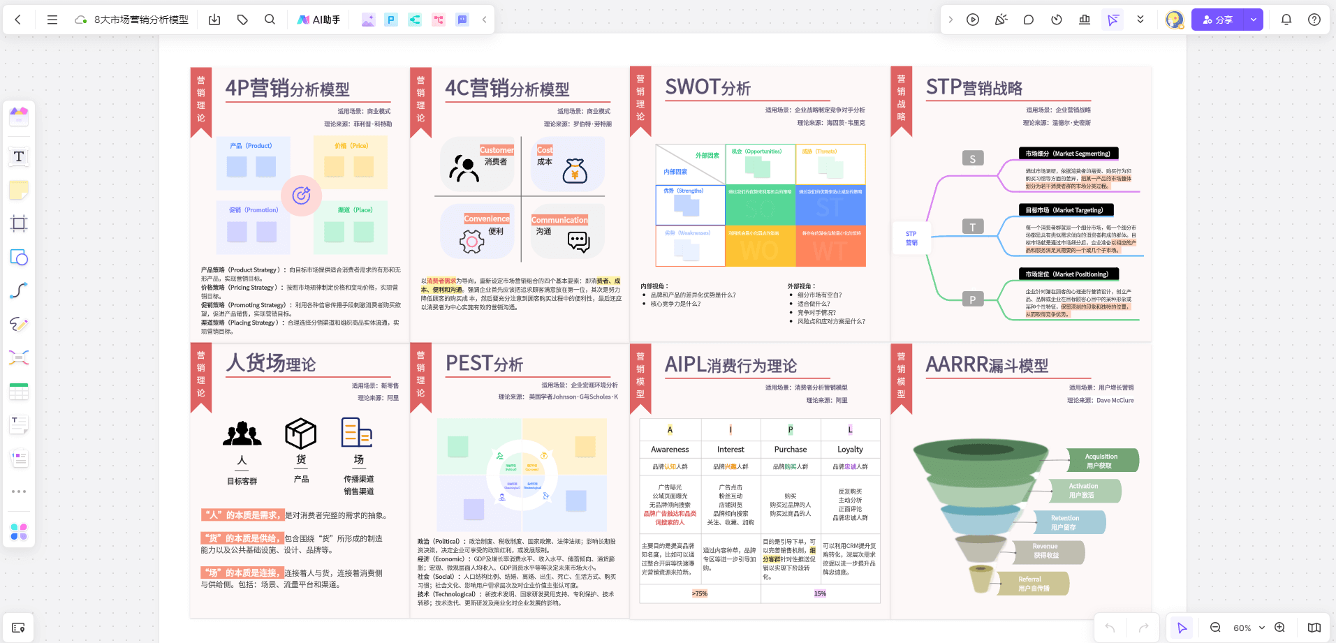 8大市场营销分析模型