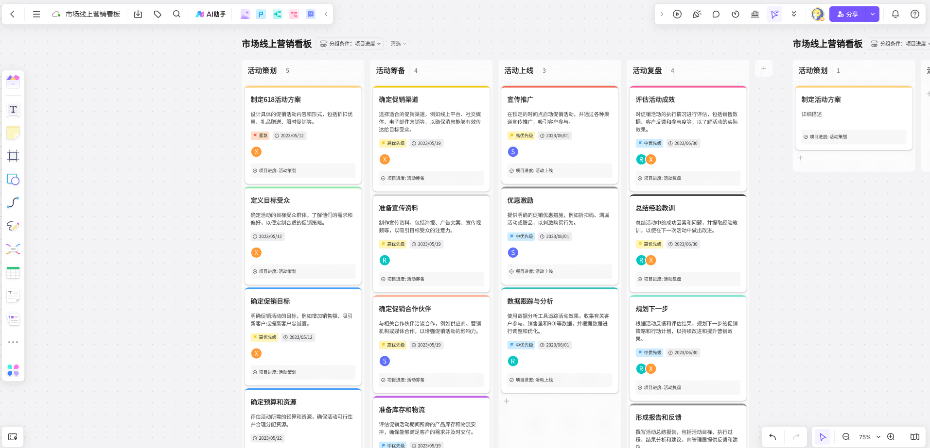 市场线上营销看板
