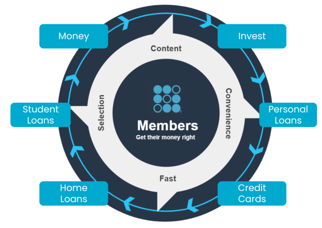 数字资产与个人财务管理：如何通过虚拟货币优化财务策略_数字货币在财务中的运用_数字货币虚拟财产