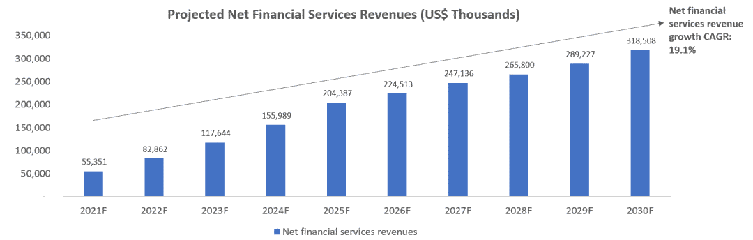 数字货币虚拟财产_数字货币在财务中的运用_数字资产与个人财务管理：如何通过虚拟货币优化财务策略