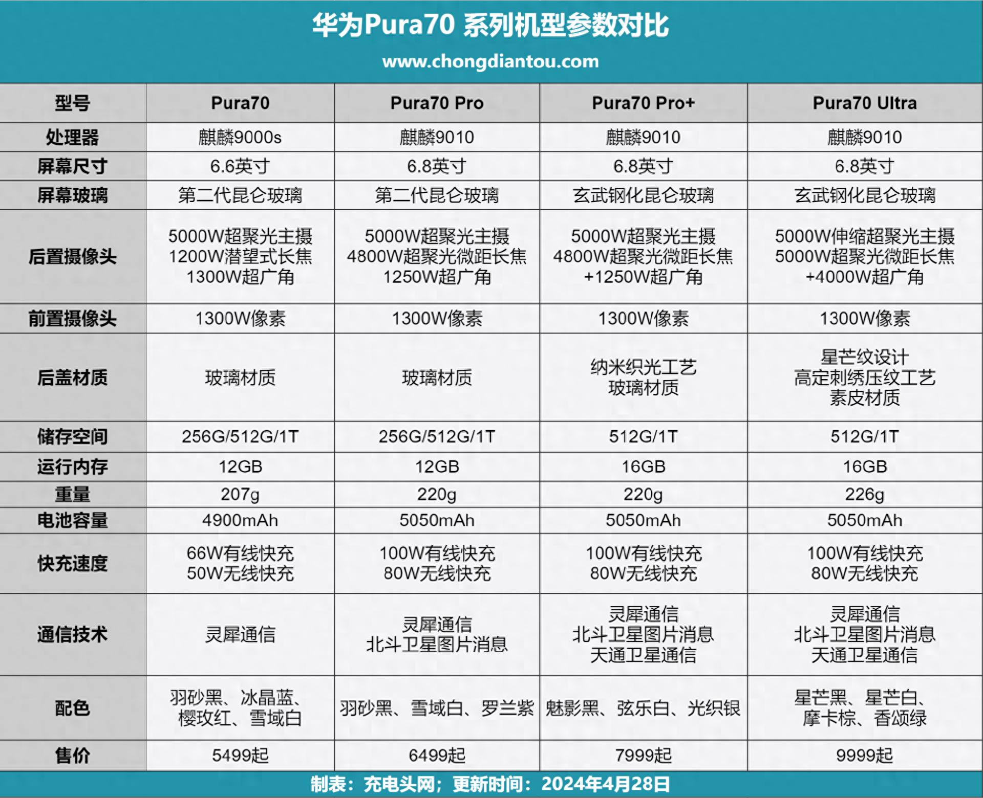 华为Pura 70系列全面评测：麒麟9010芯片与超聚光影像系统引领高端手机市场