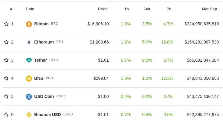 特别感谢Matt Huang等反馈审阅，谈对以太坊和区块链看法的转变