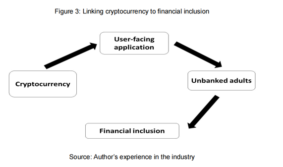 构建货币经济学模型_选择数字货币时关注的经济模型_简述货币模型