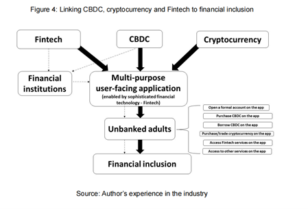 构建货币经济学模型_简述货币模型_选择数字货币时关注的经济模型