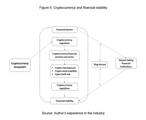 选择数字货币时关注的经济模型_简述货币模型_构建货币经济学模型
