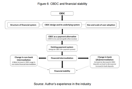 简述货币模型_构建货币经济学模型_选择数字货币时关注的经济模型
