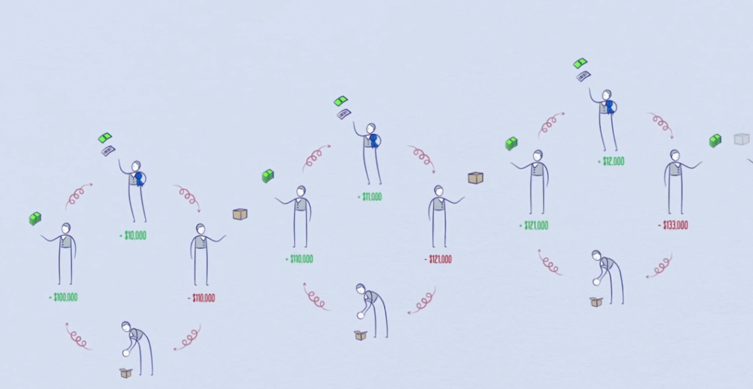 选择数字货币时关注的经济模型_货币模型的不足之处_简述货币模型