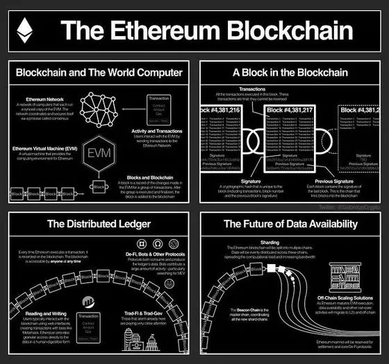 以太坊区块链：超越数字货币，探索其复杂机制与创新应用