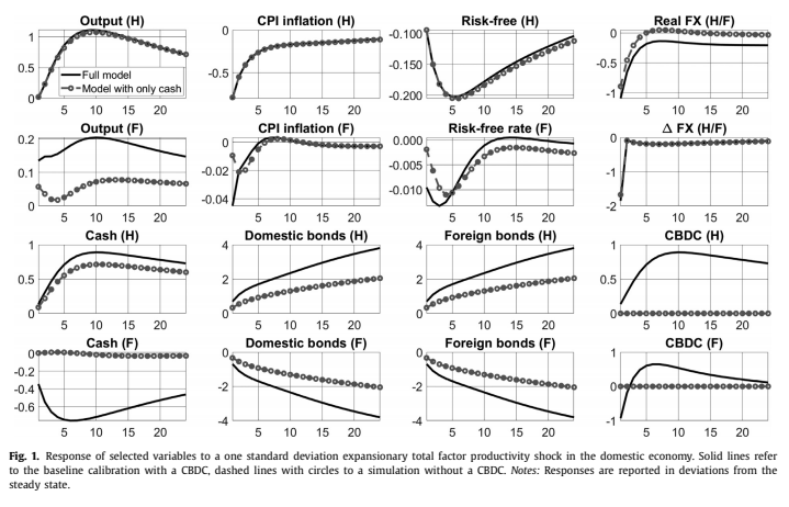 选择数字货币时关注的经济模型_货币模型的基本方程_构建货币经济学模型