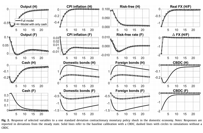 构建货币经济学模型_货币模型的基本方程_选择数字货币时关注的经济模型