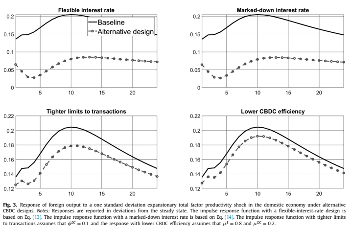 选择数字货币时关注的经济模型_货币模型的基本方程_构建货币经济学模型
