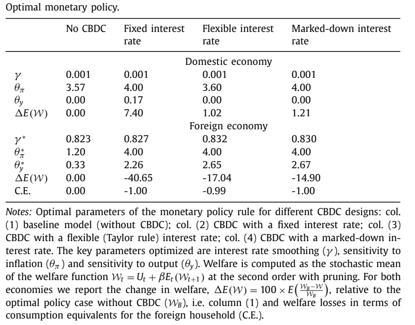 选择数字货币时关注的经济模型_货币模型的基本方程_构建货币经济学模型