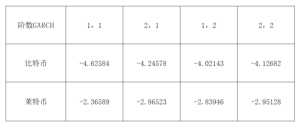 货币模型的不足之处_货币模型的基本方程_选择数字货币时关注的经济模型