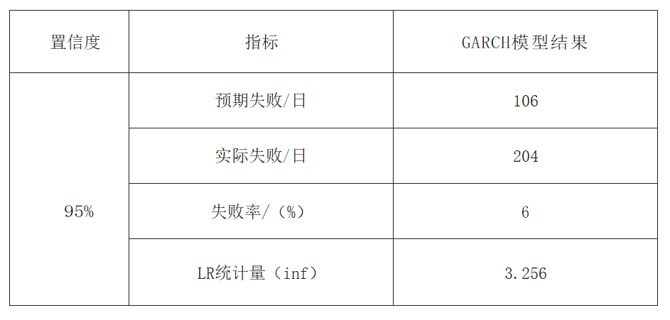 货币模型的不足之处_货币模型的基本方程_选择数字货币时关注的经济模型