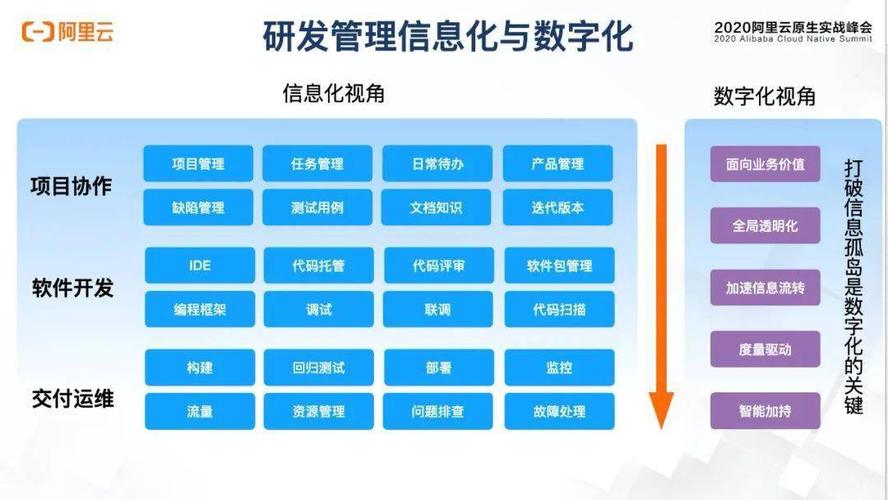 数字化时代：通过tp官方网站下载应用提升资产管理效率