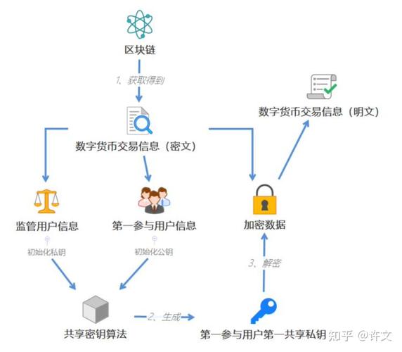 利用TP钱包官网入口进行资产多元化管理与配置的方法