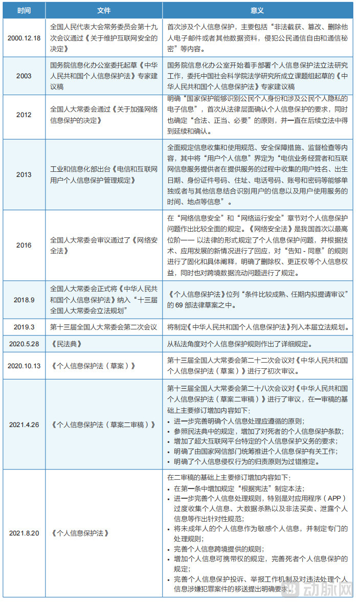 个人信息保护法下健康医疗数据隐私保护新解读白皮书相关内容