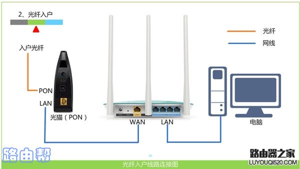 TP - Link路由器网线连接指南，电脑小白看过来