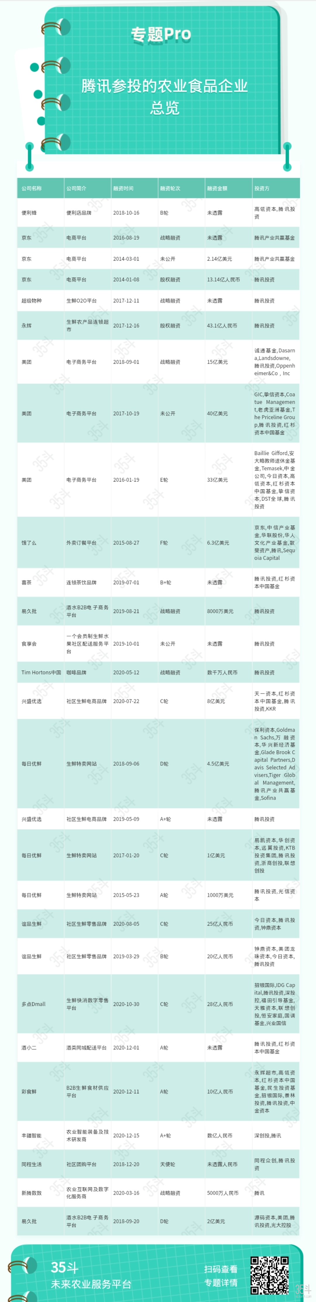 马化腾腾讯战略建设品牌是什么_腾讯的品牌建设与马化腾的战略_马化腾如何让腾讯成为业界翘楚