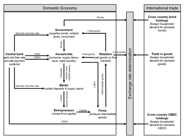 数字货币的匿名性_数字货币匿名性是什么意思_数字货币的匿名性对金融安全的影响