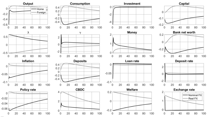 数字货币的匿名性对金融安全的影响_数字货币匿名性是什么意思_数字货币的匿名性