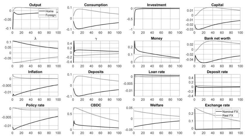 数字货币的匿名性对金融安全的影响_数字货币匿名性是什么意思_数字货币的匿名性