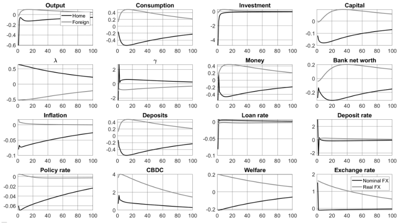 数字货币的匿名性对金融安全的影响_数字货币匿名性是什么意思_数字货币的匿名性